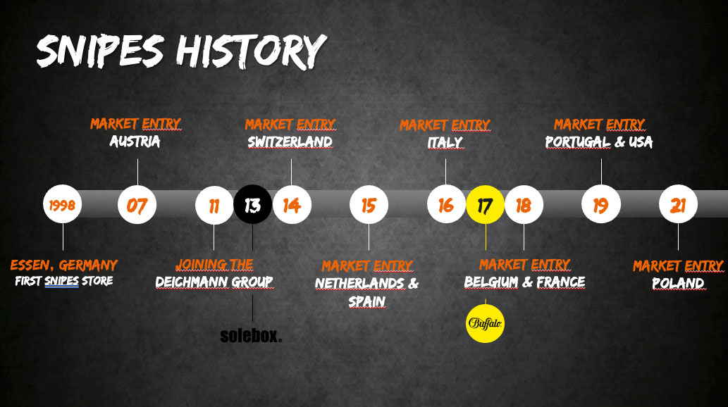 Referenz Pitch Perfect